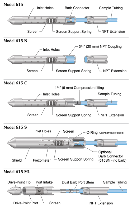 Solinst Model 615 Drive-Point
