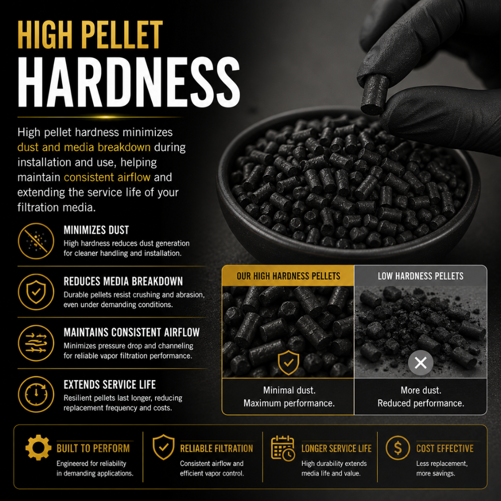 pellet Activated Charcoal for Fuel Vapor Canisters