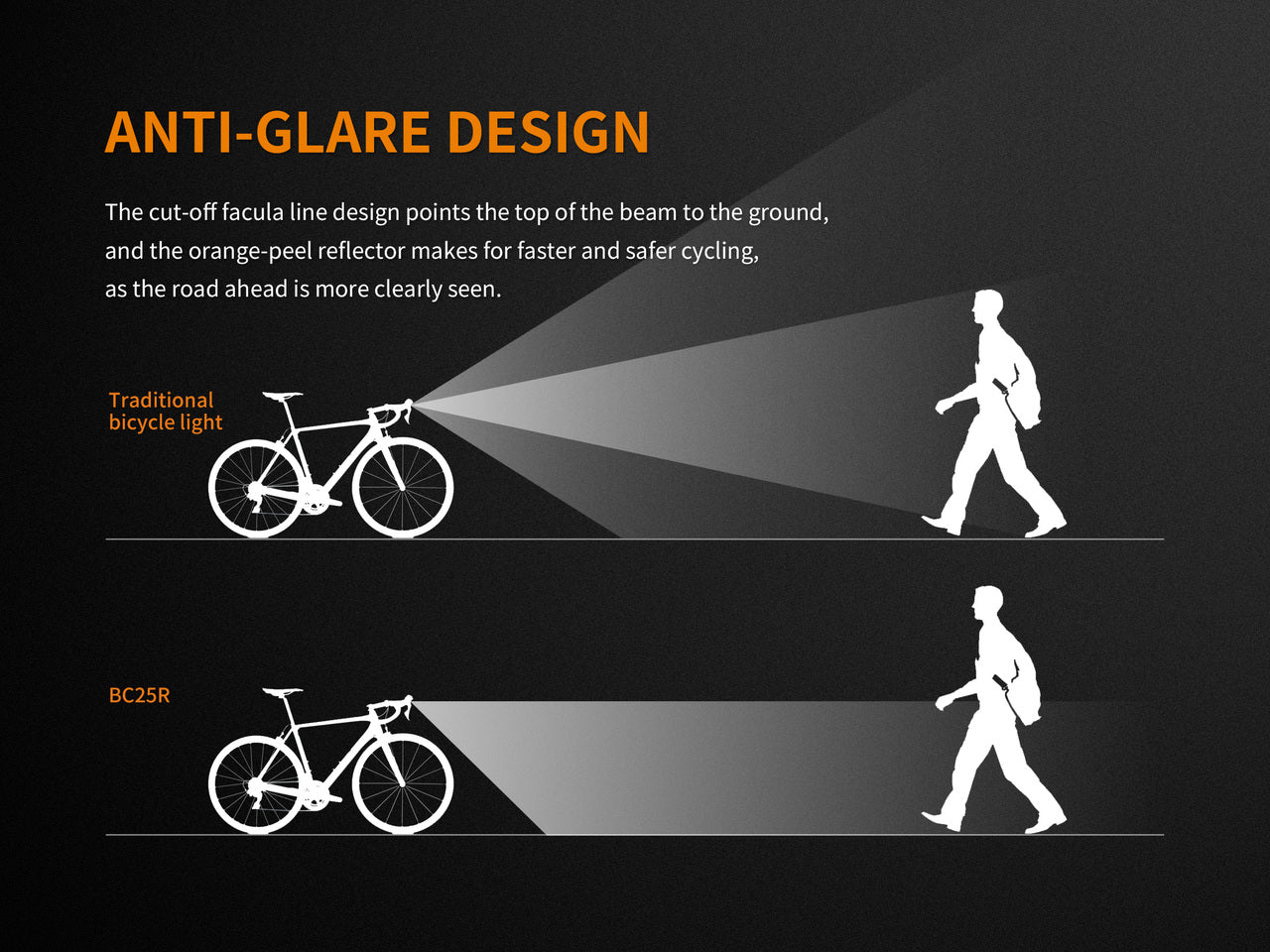 Fenix BC25R LED Bike Light | 600 Lumens | Anti-Glare | IP66 | 2600mAh Battery