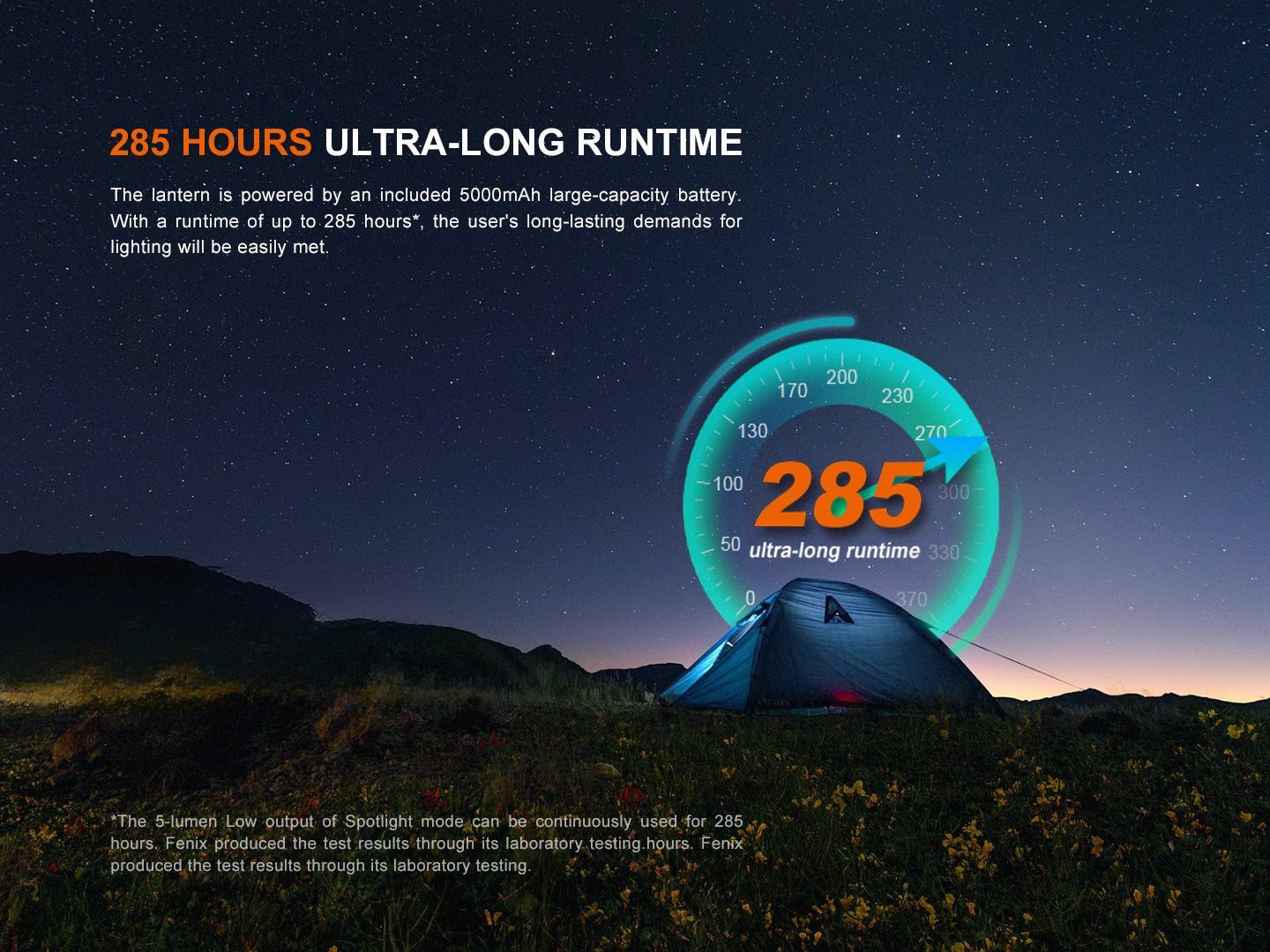Fenix CL27R Multifunctional Outdoor Lantern | 1600 Lumens | Dual Beam | 2700K-6500K | IP66