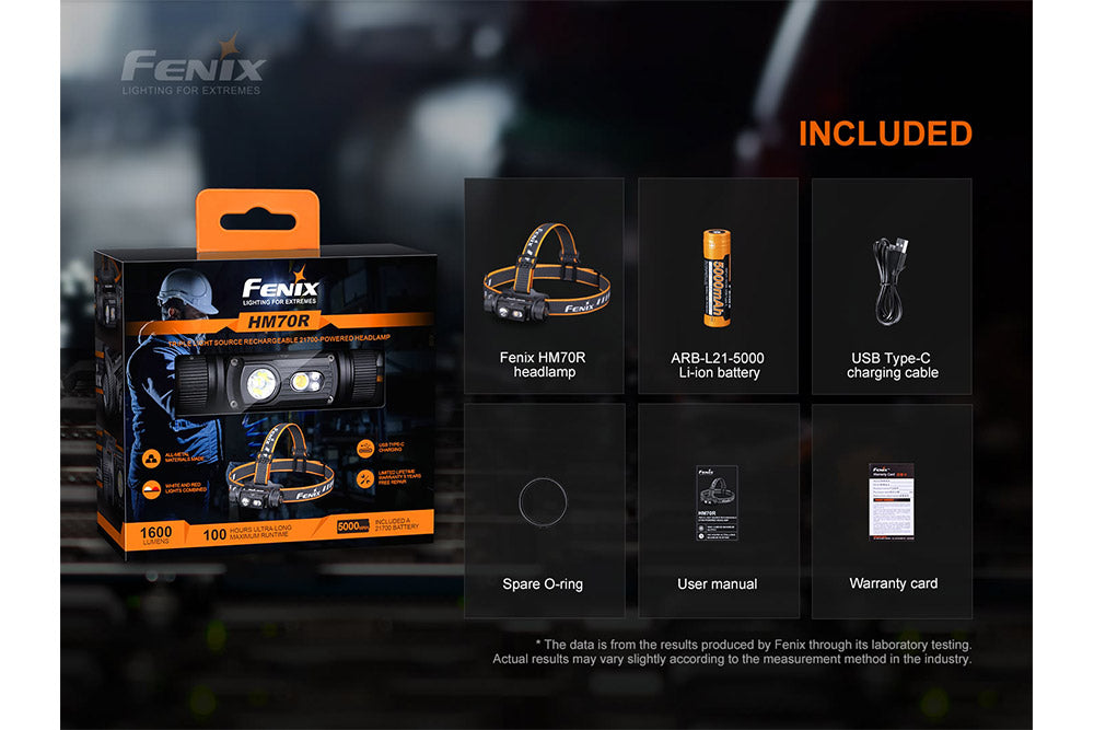 Fenix HM70R Rechargeable LED Headlamp | 1600 Lumens | 610 ft | 100-Hour Runtime | IP68