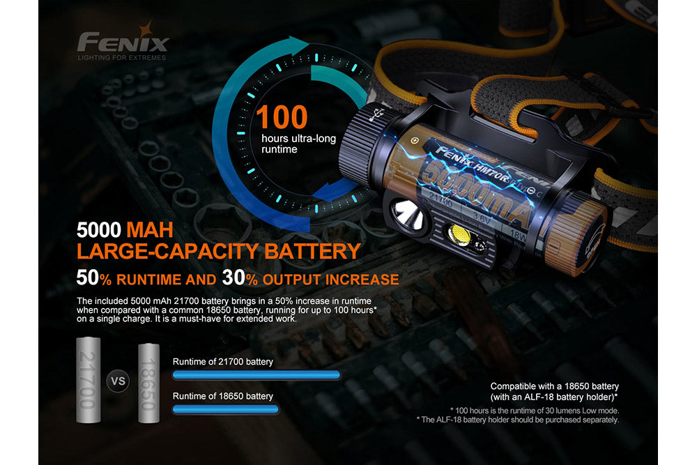 Fenix HM70R Rechargeable LED Headlamp | 1600 Lumens | 610 ft | 100-Hour Runtime | IP68