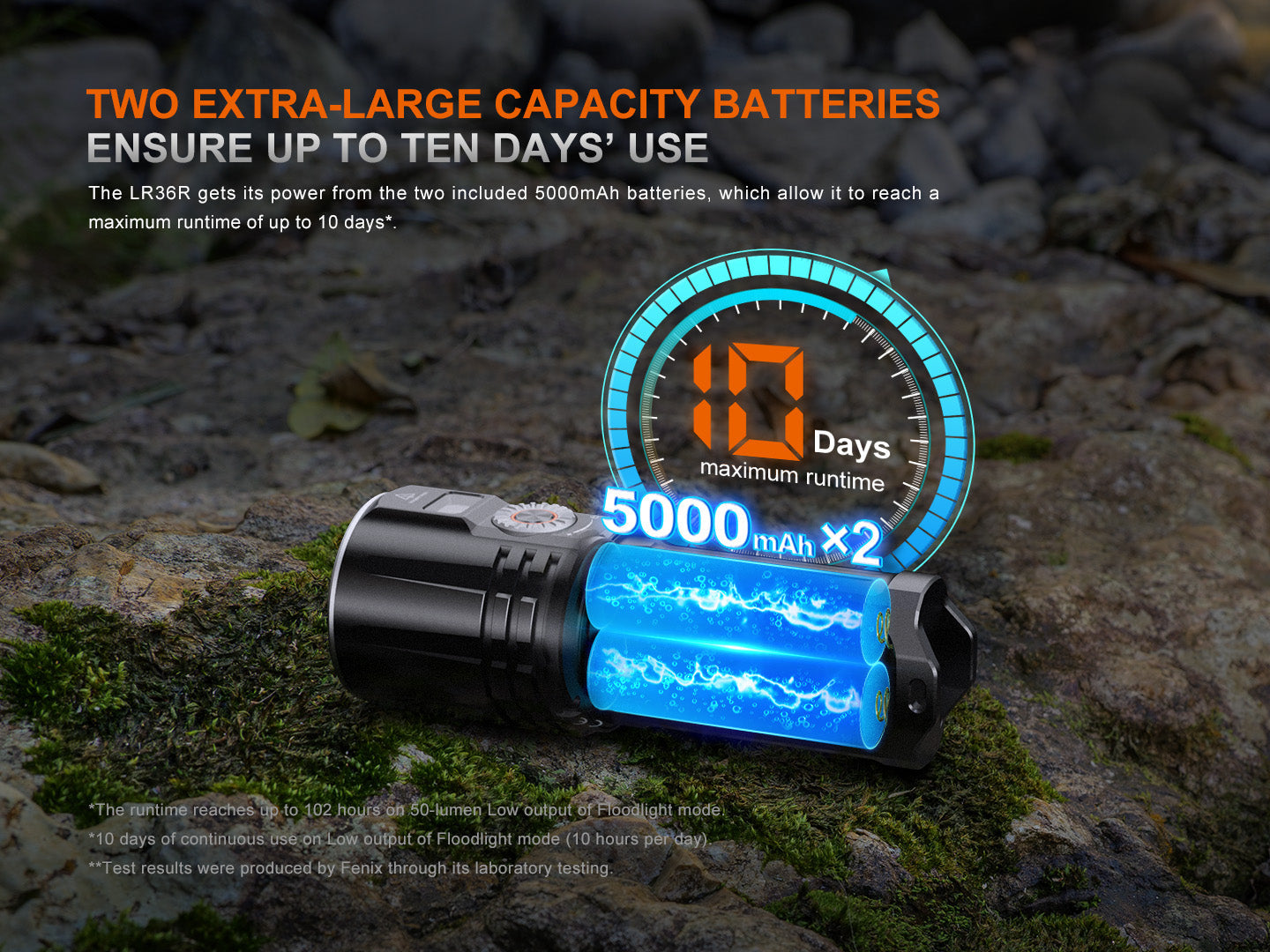 Fenix LR36R White Laser Searching Flashlight | 10,000 Lumens | 4134 ft | OLED | IP68