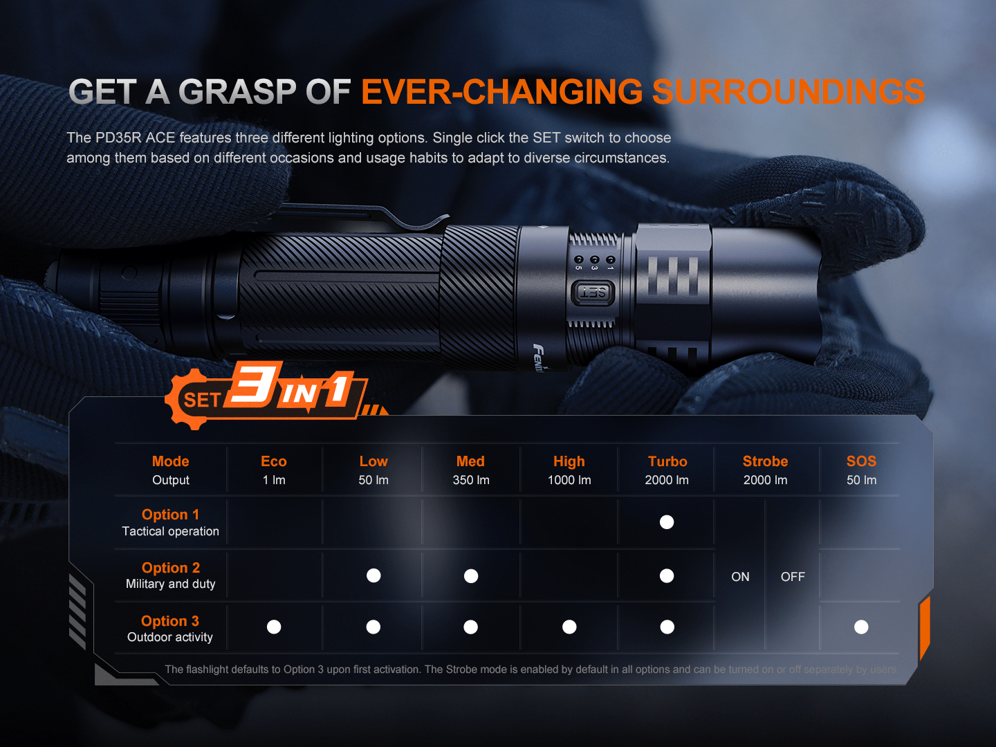Fenix PD35R ACE Multi-Mode Tactical Flashlight | 2000 Lumens | SET | IP68