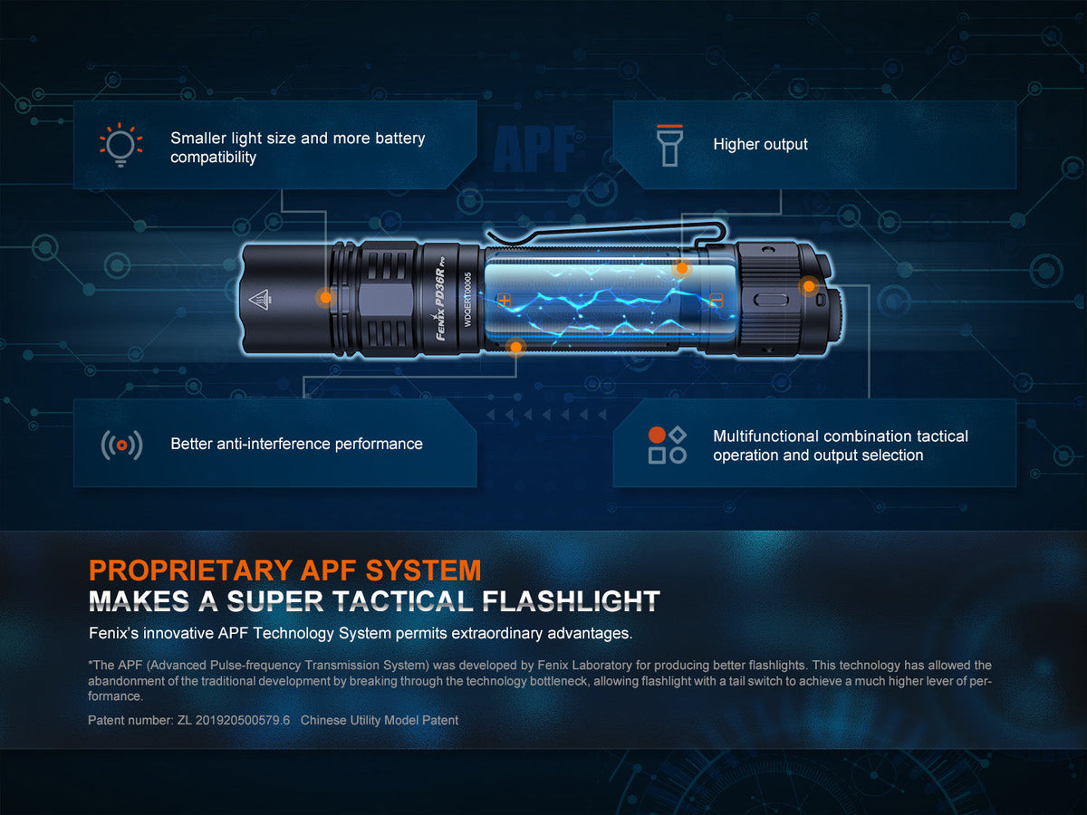Fenix PD36R Pro Rechargeable Tactical Flashlight | 2800 Lumens | 1247 ft | IP68 | USB-C