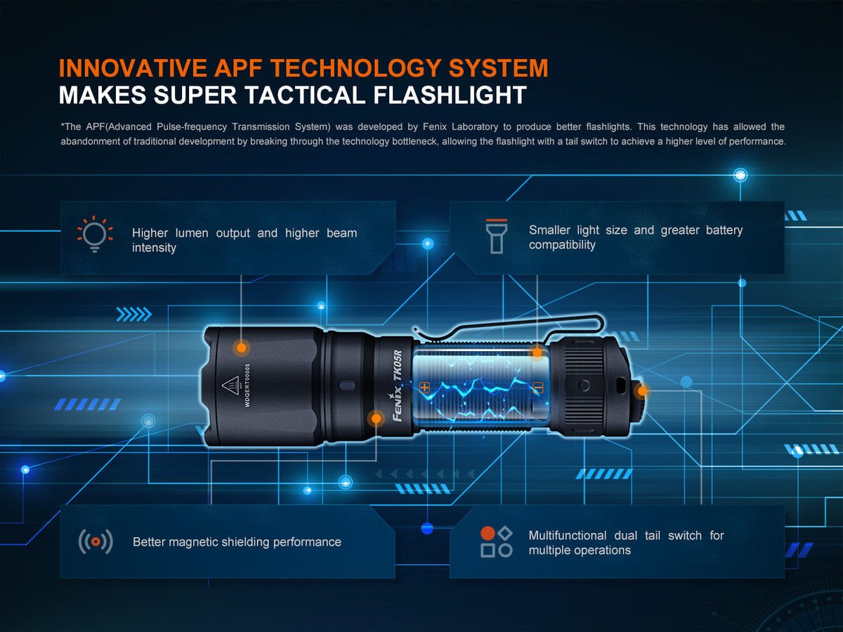 Fenix TK05R Compact Tactical EDC Flashlight | 1000 Lumens | 450m | APF | IP68 | USB-C