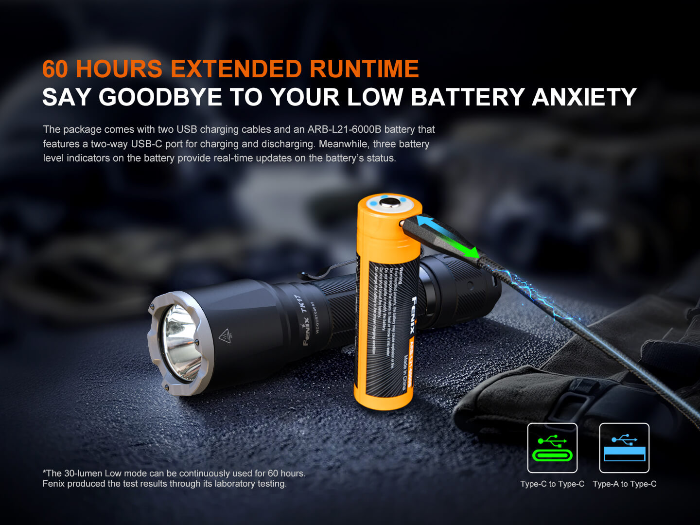Fenix TK17 Dual Switch Tactical Flashlight | 3600 Lumens | 330m | Power Bank | IP68