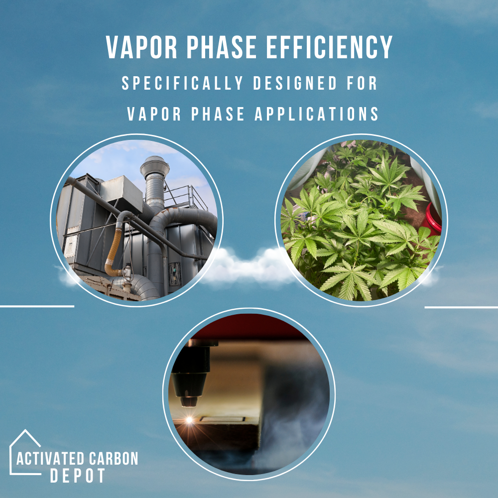 coconut shell activated gac