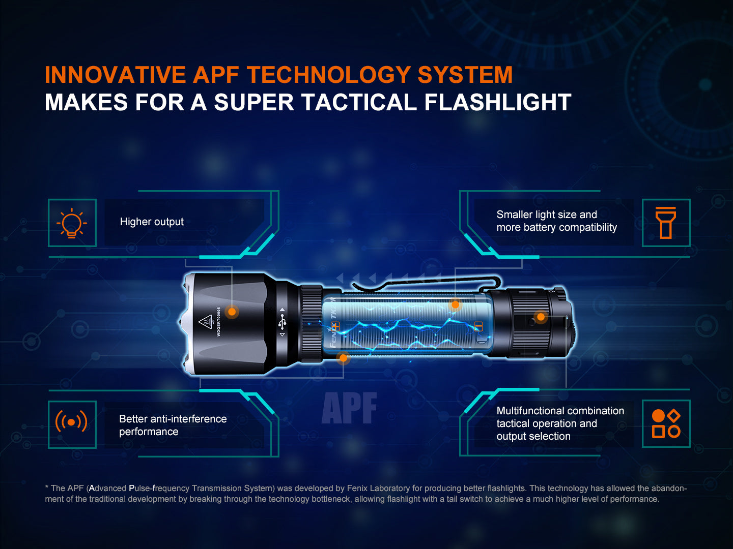Fenix TK22R Rechargeable Tactical & Duty Flashlight | 3200 Lumens | Flexi-Sensa | IP68