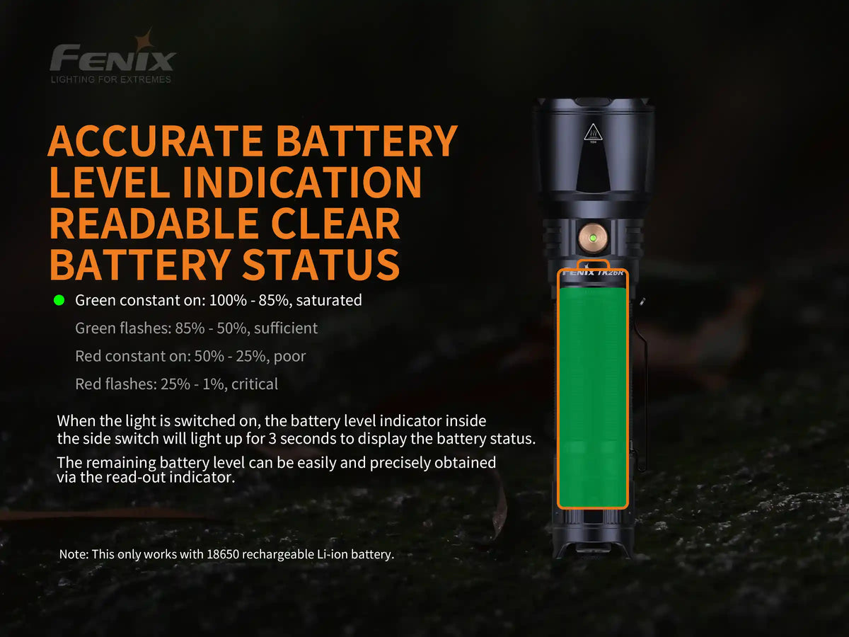 Fenix TK26R Tactical LED Flashlight | 1500 Lumens | White, Green & Red | IP68