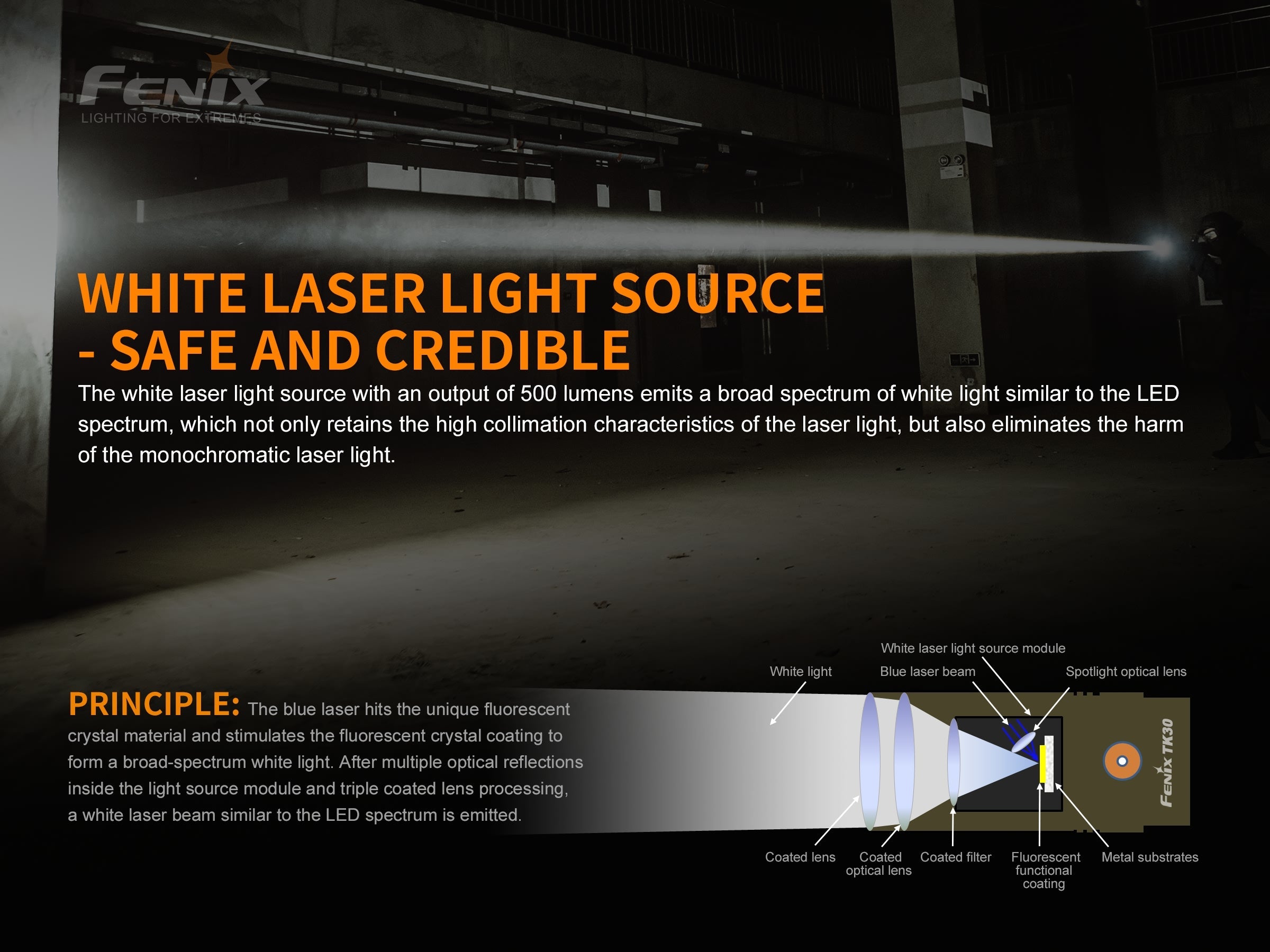 Fenix TK30 White Laser Flashlight | 363,866 Candela | 3900 ft Beam | 1200m | USB-C