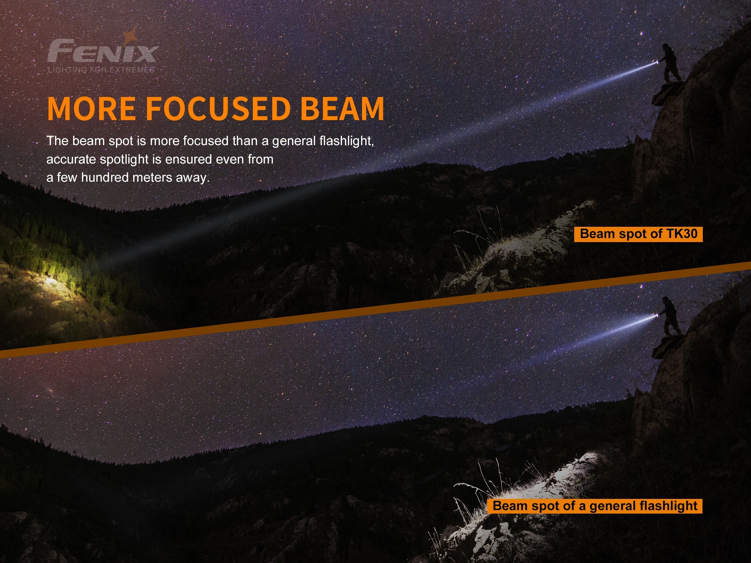 Fenix TK30 White Laser Flashlight | 363,866 Candela | 3900 ft Beam | 1200m | USB-C