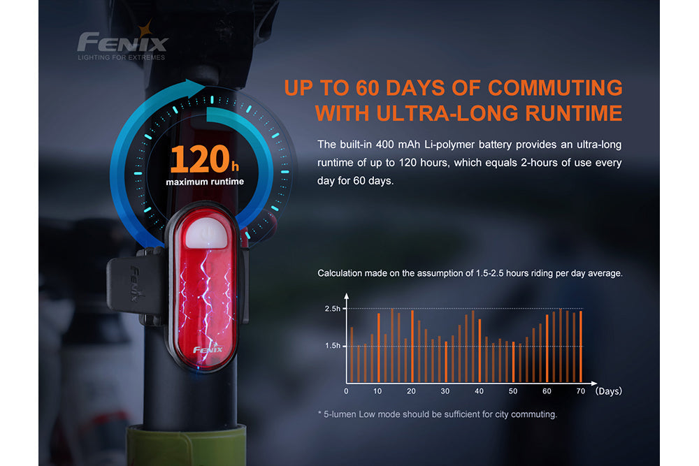 Fenix BC05R V2.0 Rechargeable Bicycle Tail Light | 180° Wide-Angle | IP66 | USB-C