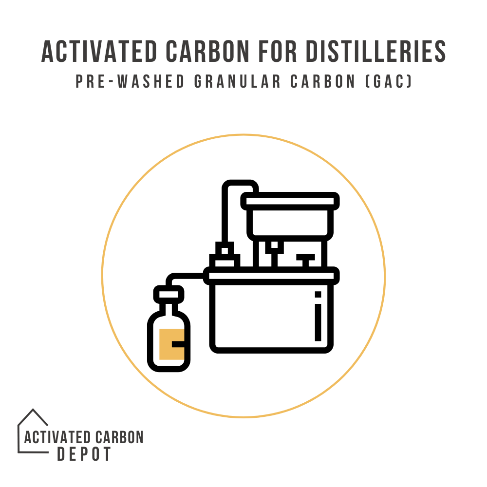 CarbonForDistilleries & Spirits