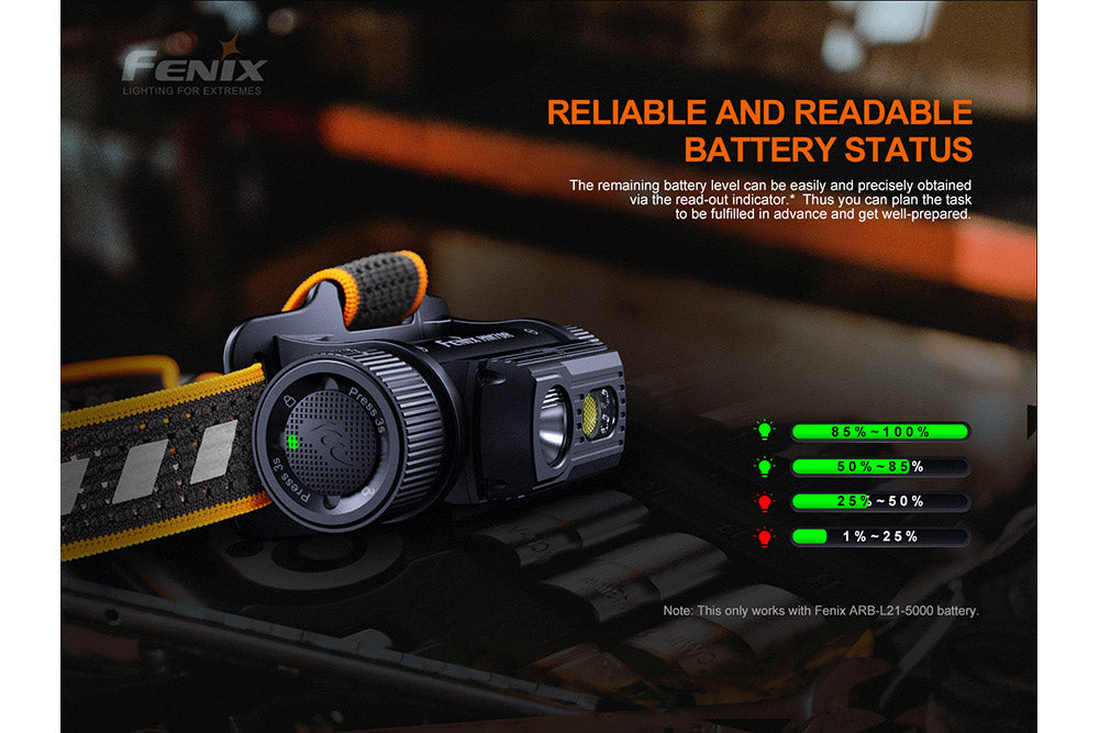 Fenix HM70R Rechargeable LED Headlamp | 1600 Lumens | 610 ft | 100-Hour Runtime | IP68