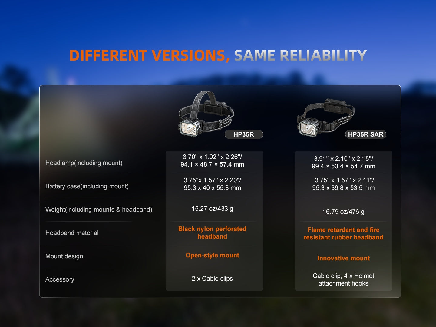 Fenix HP35R Search & Rescue Headlamp | 4000 Lumens | 500-Hour | Power Bank | IP66