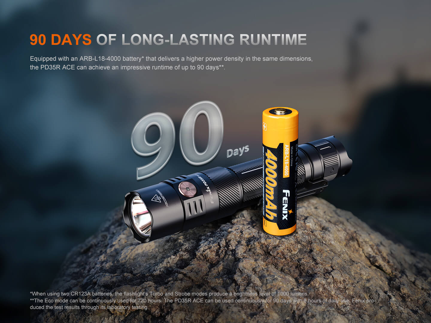 Fenix PD35R ACE Multi-Mode Tactical Flashlight | 2000 Lumens | SET | IP68