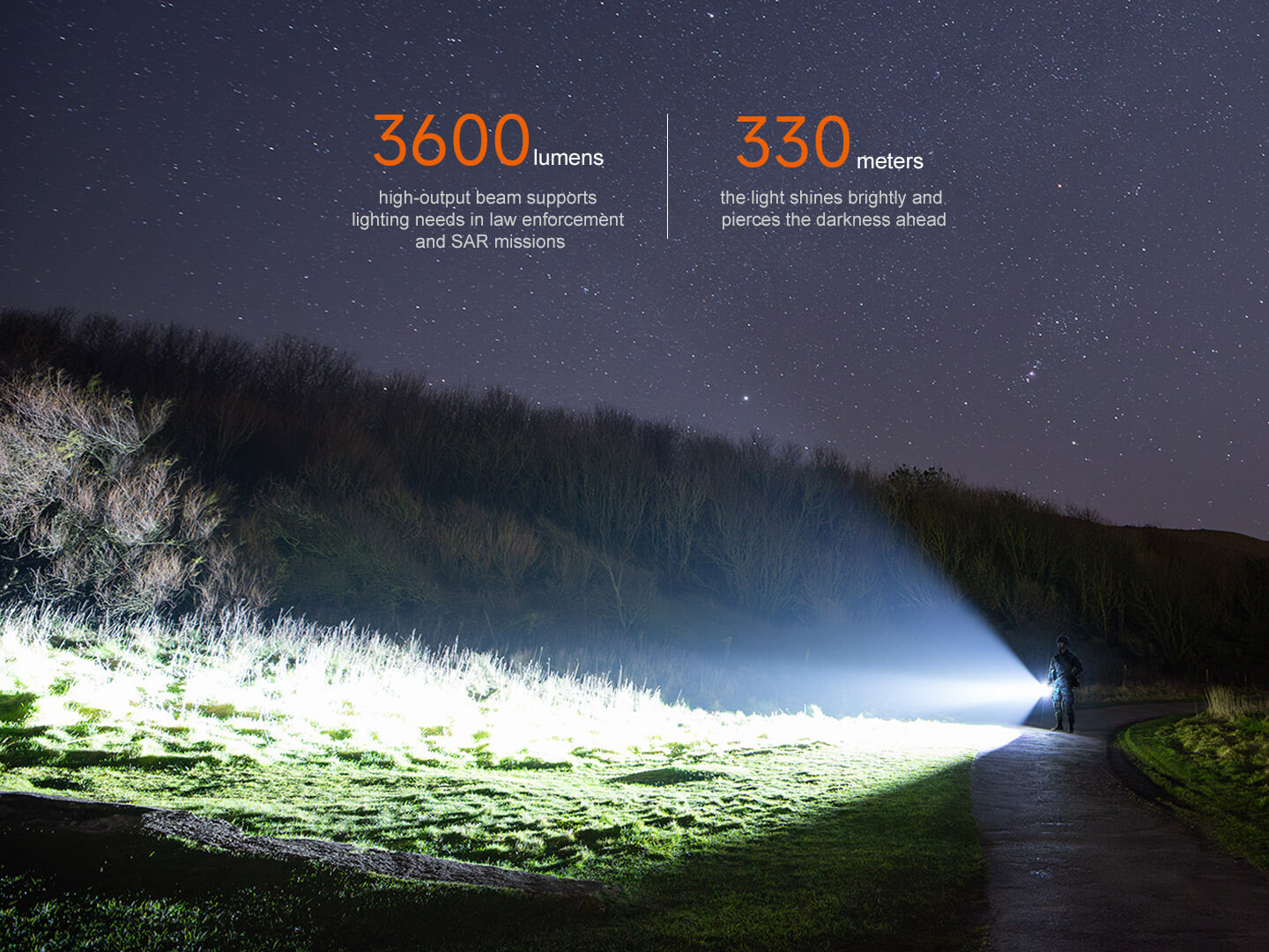Fenix TK17 Dual Switch Tactical Flashlight | 3600 Lumens | 330m | Power Bank | IP68
