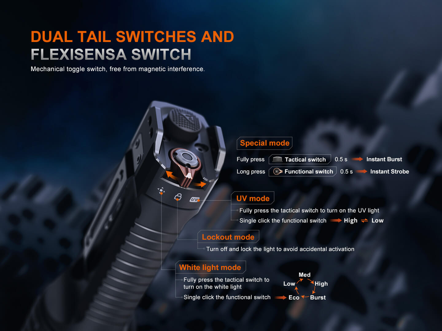 Fenix TK35R UV Tactical Flashlight | 5800 Lumens | 610m | Dual UV | USB-C | IP68