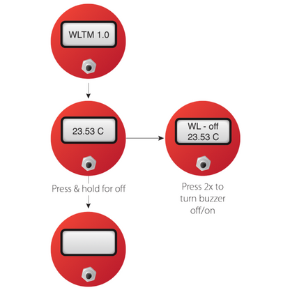 Solinst Model 201 Water Level & Temperature Meter Series (100 to 1000 feet)