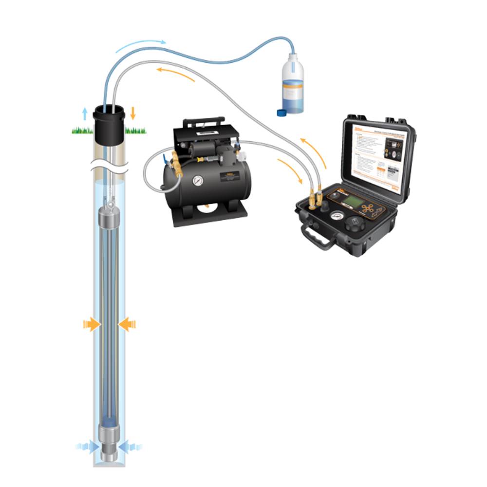 Solinst Model 407 Bladder Pumps setup