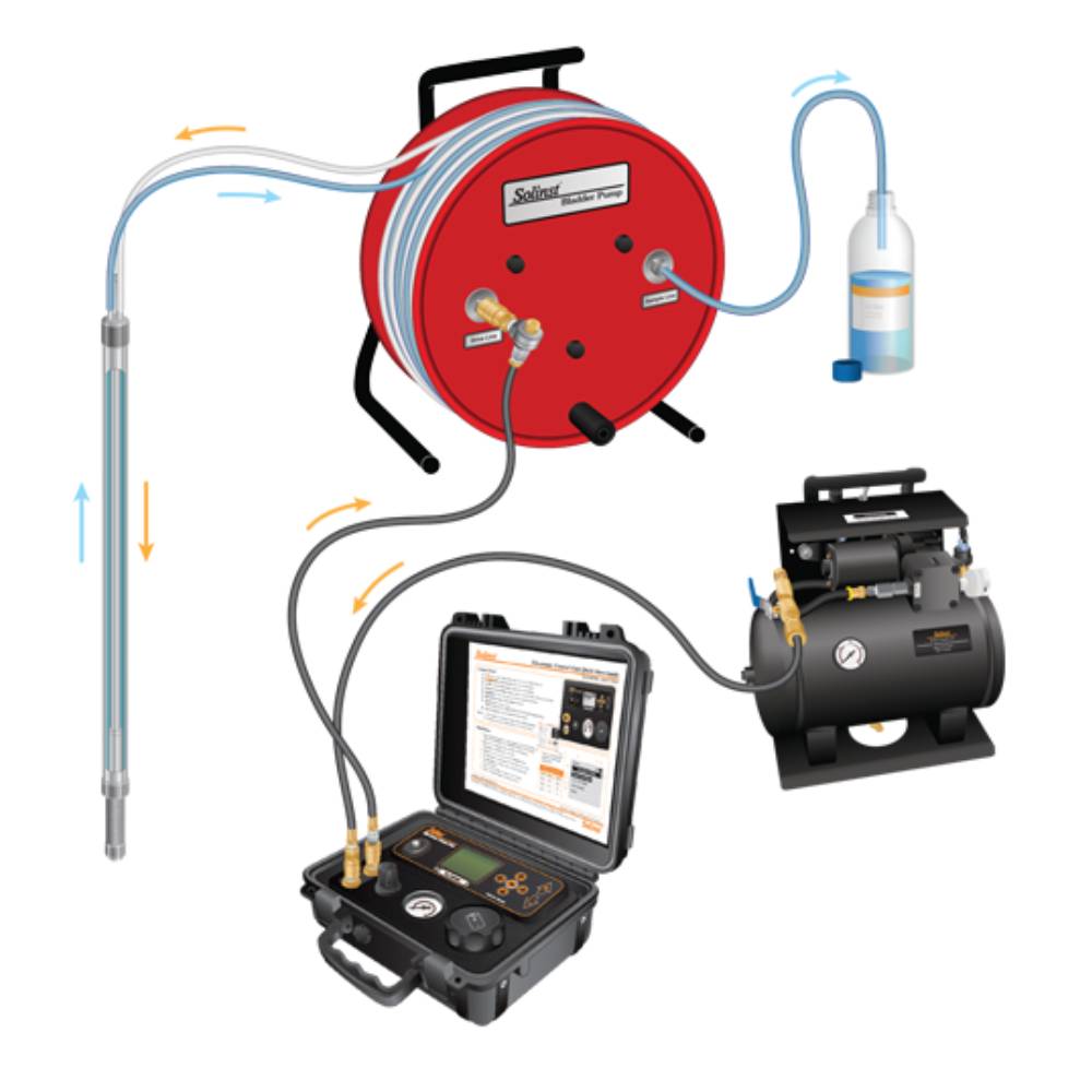 Solinst Model 408 Double Valve Pump Groundwater Sampling