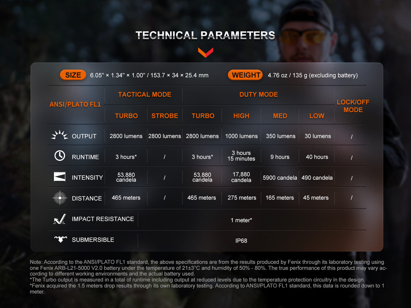 Fenix TK20R UE Tactical Flashlight | 2800 Lumens | FlexiSensa | 4 Colors