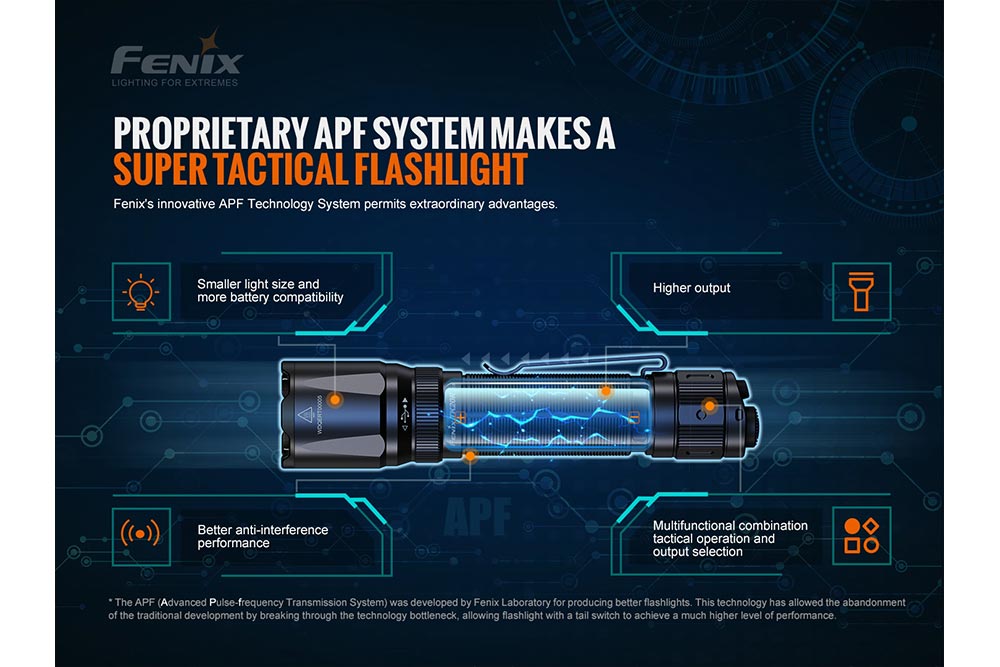 Fenix TK20R V2.0 Rechargeable Flashlight | 3000 Lumens | 1558 ft | IP68 | USB-C