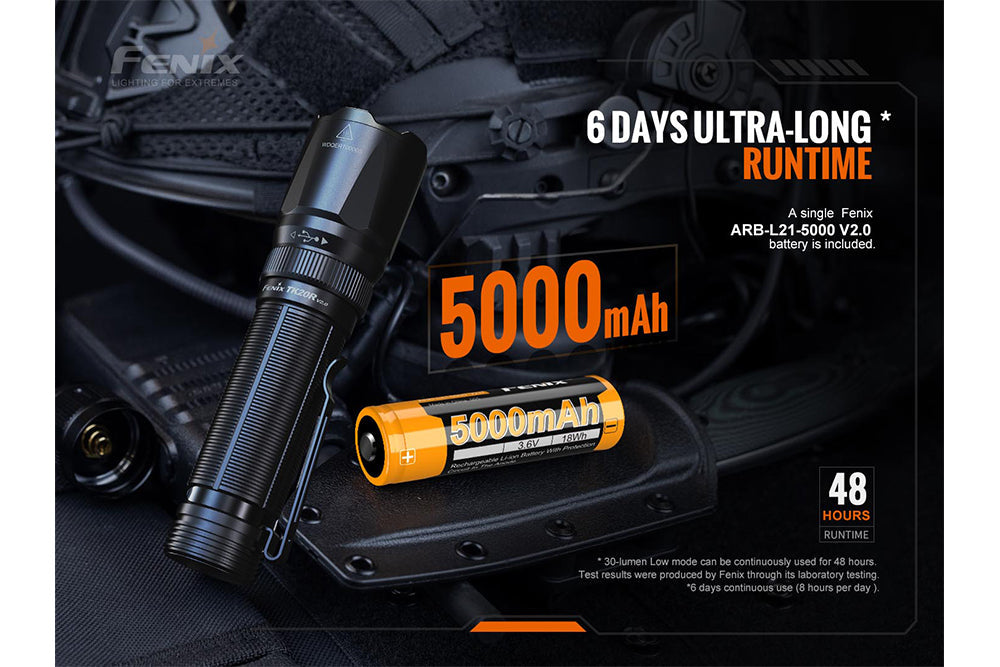 Fenix TK20R V2.0 Rechargeable Flashlight | 3000 Lumens | 1558 ft | IP68 | USB-C
