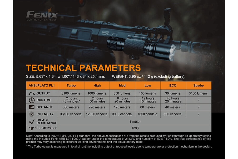 Fenix TK16 V2.0 Tactical Flashlight | 3100 Lumens | 36,100 Candela | USB-C