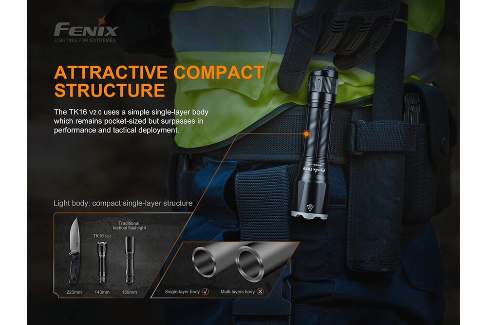 Fenix TK16 V2.0 Tactical Flashlight | 3100 Lumens | 36,100 Candela | USB-C