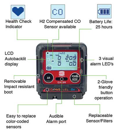 RKI GX-3R Four Gas Confined Space Monitor LEL, O2, H2S, & CO - activated carbon depot