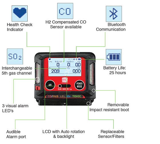 RKI GX-3R Pro Five Gas Personal Monitor LEL, O2, H2S, CO, CO2, SO2 (Common Configurations) -  Activated Carbon Depot.
